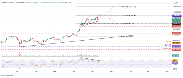 Bitcoin Pulls Back, Ethereum Eyes Recovery, XRP Preps for Bull Run | Margex Blog