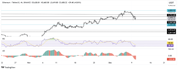 Bitcoin Pulls Back, Ethereum Eyes Recovery, XRP Preps for Bull Run | Margex Blog