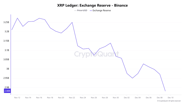 Bitcoin Pulls Back, Ethereum Eyes Recovery, XRP Preps for Bull Run | Margex Blog