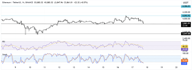 Bitcoin Slips Ahead of Fed Decision, While RWA Tokenization Fuels Ethereum’s 2025 Price Forecast - Margex Blog
