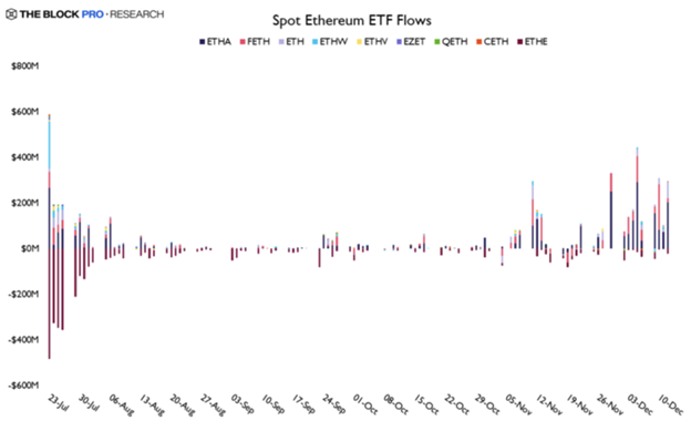 Noel Rallisi, Bitcoin Balina Aktivitesi ve Ethereum Kurumsal Girişleri Ortasında Kripto Para Dalgasını Tetikledi