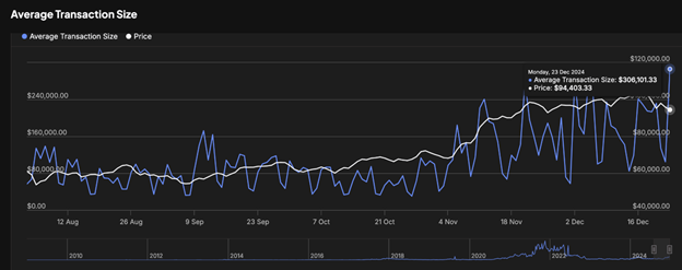 Noel Rallisi, Bitcoin Balina Aktivitesi ve Ethereum Kurumsal Girişleri Ortasında Kripto Para Dalgasını Tetikledi