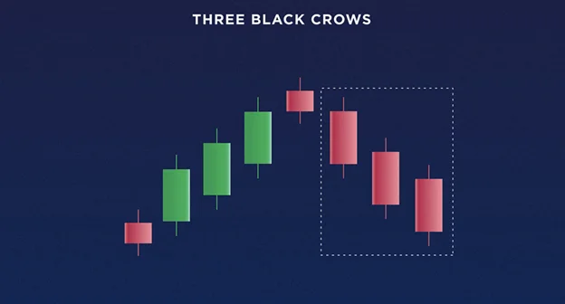 How to Read Crypto Candlestick Charts Like a Pro – Beginner’s Guide | Read on Margex