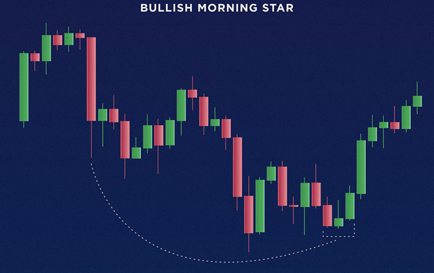 How to Read Crypto Candlestick Charts Like a Pro – Beginner’s Guide | Read on Margex