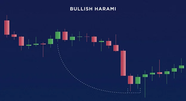 How to Read Crypto Candlestick Charts Like a Pro – Beginner’s Guide | Read on Margex