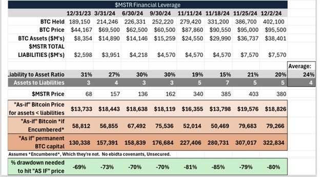 Kripto Piyasası Analizi: BTC, ABD Hükümetinin Hareketleri Ortasında 100.000 Doların Üzerinde Tutunurken XRP’nin Tüm Zamanların En Yüksek Seviyesine Ulaşması Bekleniyor