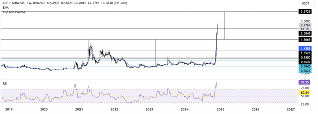 Kripto Piyasası Analizi: BTC, ABD Hükümetinin Hareketleri Ortasında 100.000 Doların Üzerinde Tutunurken XRP’nin Tüm Zamanların En Yüksek Seviyesine Ulaşması Bekleniyor