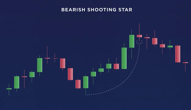 How to Read Crypto Candlestick Charts Like a Pro – Beginner’s Guide | Read on Margex