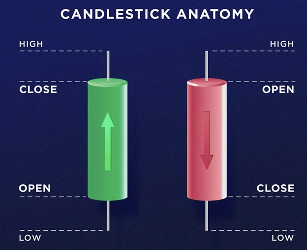 How to Read Crypto Candlestick Charts Like a Pro – Beginner’s Guide | Read on Margex