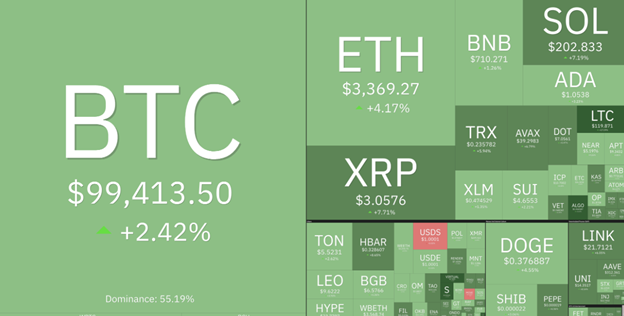 암호화폐가 상승하는 이유는?