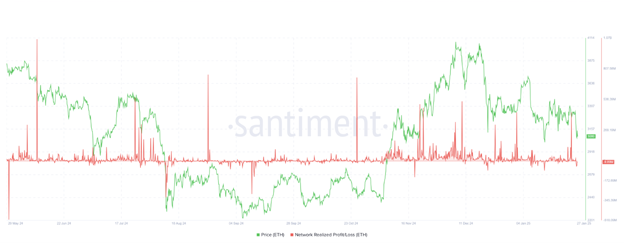암호화폐 시장 전망: ETH는 25% 하락, BTC는 580억 달러 암호화폐 시장 붕괴 속 - Margex Blog