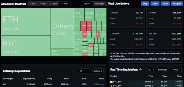 Crypto Rebounds: Bitcoin, Shiba Inu, and Ethereum Bounce from Key Support Levels | Read on Margex