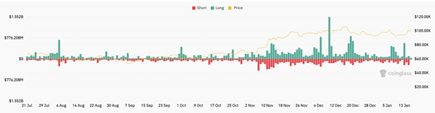암호화폐가 상승하는 이유는?