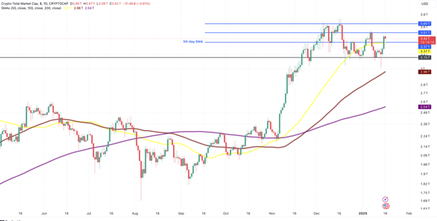 암호화폐가 상승하는 이유는?