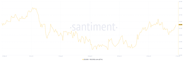 암호화폐 시장 전망: ETH는 25% 하락, BTC는 580억 달러 암호화폐 시장 붕괴 속 - Margex Blog