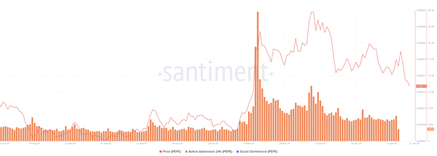 암호화폐 가격 예측: 트럼프 취임 후 비트코인 ​​109,000달러 이하로 하락, PEPE는 수정에 직면, 이더리움은 DeFi 랠리를 노림 - Margex Blog