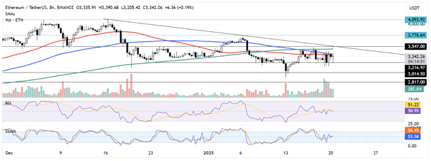 암호화폐 가격 예측: 트럼프 취임 후 비트코인 ​​109,000달러 이하로 하락, PEPE는 수정에 직면, 이더리움은 DeFi 랠리를 노림 - Margex Blog