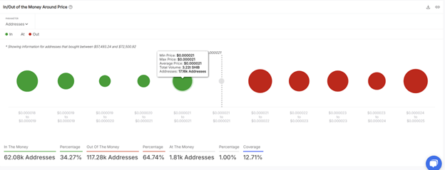 Crypto Rebounds: Bitcoin, Shiba Inu, and Ethereum Bounce from Key Support Levels | Read on Margex