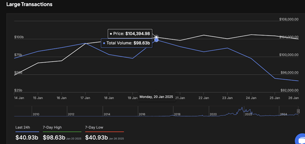 암호화폐 시장 전망: ETH는 25% 하락, BTC는 580억 달러 암호화폐 시장 붕괴 속 - Margex Blog