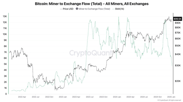 암호화폐 가격 전망: 비트코인은 10만 달러를 유지하고, 이더리움은 4,093달러를 목표로 하고, 도지코인 트레이더들은 마크롱-머스크 회담 가운데 12억 달러를 투자 - Margex Blog