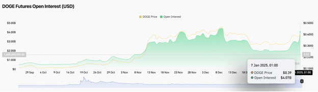 암호화폐 가격 전망: 비트코인은 10만 달러를 유지하고, 이더리움은 4,093달러를 목표로 하고, 도지코인 트레이더들은 마크롱-머스크 회담 가운데 12억 달러를 투자 - Margex Blog