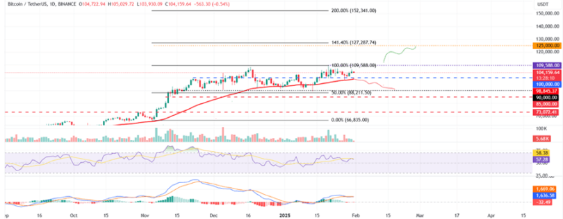 What Lies Ahead for Bitcoin in February?
