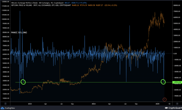 크립토 가격 예측: 잠복 비트코인 ​​움직임, 라이트코인 강세는 최고치를 목표로 하고, 도지코인은 약세 압박에 직면 - Margex Blog