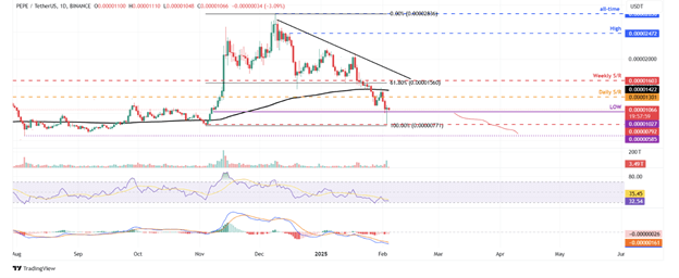 Bitcoin Falls Below 0K as China Hits Back – Crypto Market on Edge | Margex Blo