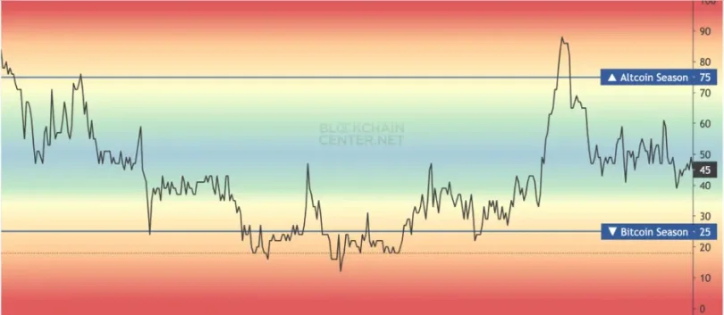 What Is Altcoin Season? When Is Altcoin Season and How to Prepare for It
