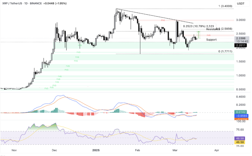 Margex Analytics: Can XRP Hit 0B if SEC Approves Altcoin ETFs?