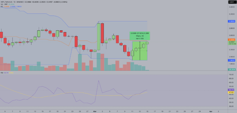 Margex Analytics: Can XRP Hit 0B if SEC Approves Altcoin ETFs?