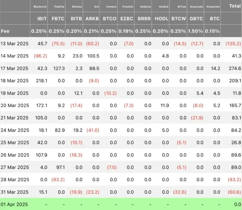 Bitcoin Price Recovers as 0M in Altcoin Shorts Liquidated