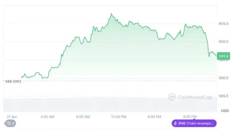 Altcoin Rally 2026: SUI, Fartcoin, and Other Cryptos Expected to Surge