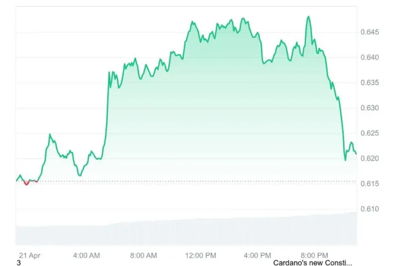 Altcoin Rally 2026: SUI, Fartcoin, and Other Cryptos Expected to Surge