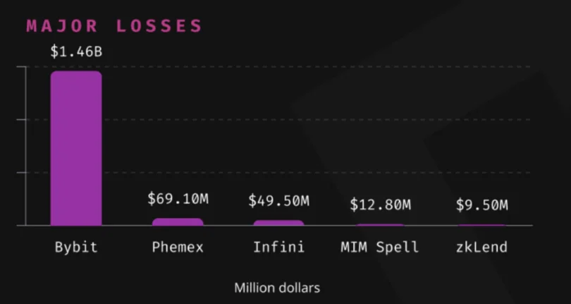 Crypto Market Experiences Worst First Quarter in History