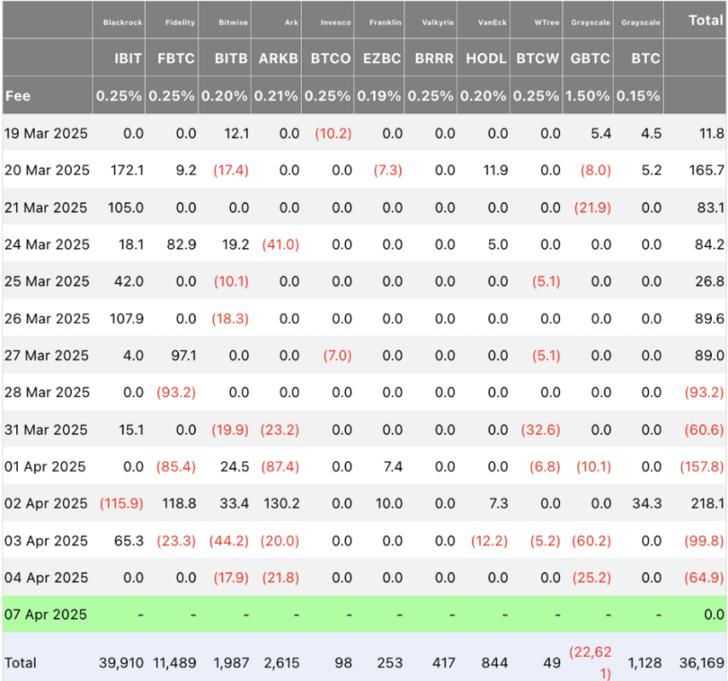 Crypto Traders Liquidated Nearly Half a Billion in a Day