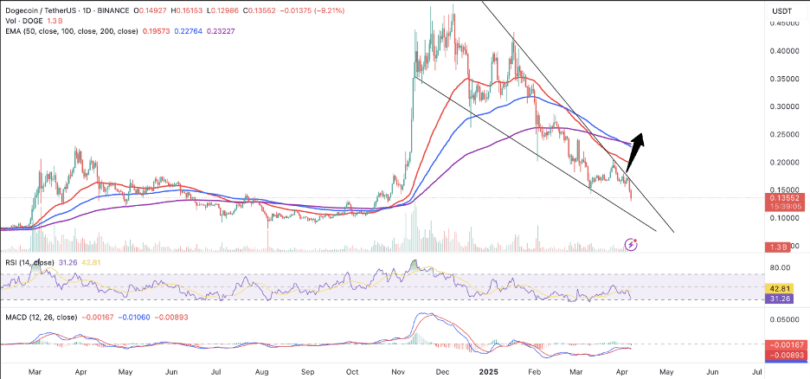 Crypto Traders Liquidated Nearly Half a Billion in a Day