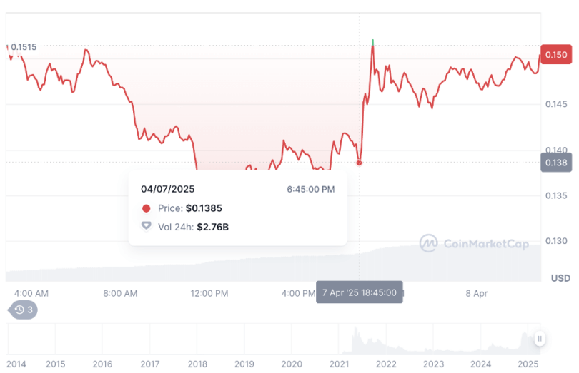 Crypto Traders Liquidated Nearly Half a Billion in a Day