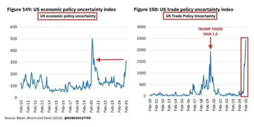 Bitcoin Price Recovers as 0M in Altcoin Shorts Liquidated