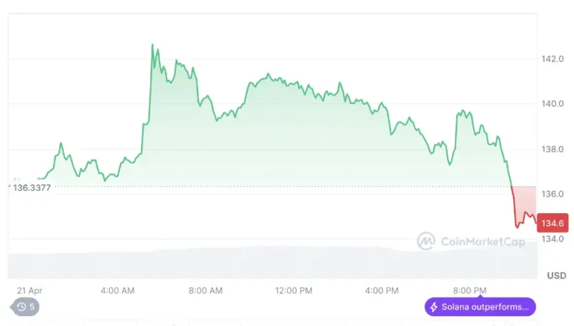 Altcoin Rally 2026: SUI, Fartcoin, and Other Cryptos Expected to Surge