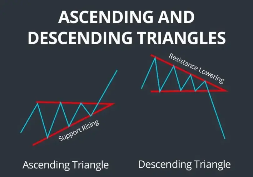 Top 5 Crypto Chart Patterns: Every Trader Should Know