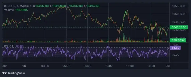 Bitcoin, Ethereum, and XRP Hold Firm Amid Geopolitical Turmoil and Market Uncertainty