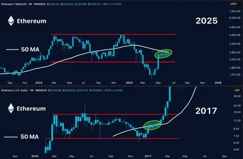 Bitcoin, Ethereum, and XRP Hold Firm Amid Geopolitical Turmoil and Market Uncertainty