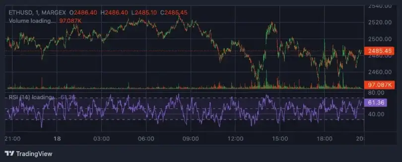Bitcoin, Ethereum, and XRP Hold Firm Amid Geopolitical Turmoil and Market Uncertainty