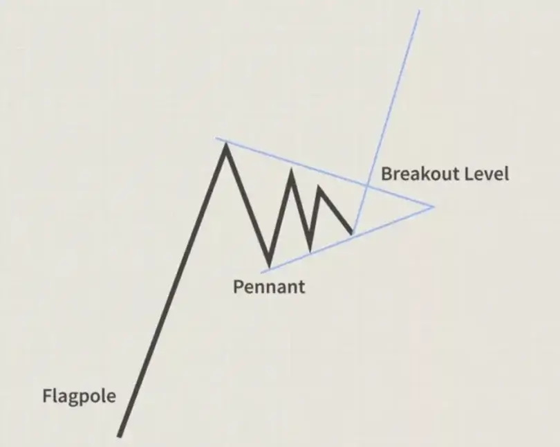 Top 5 Crypto Chart Patterns: Every Trader Should Know