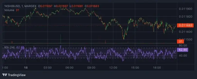 Bitcoin, Ethereum, and XRP Hold Firm Amid Geopolitical Turmoil and Market Uncertainty
