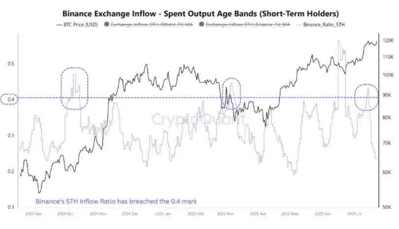 Bitcoin Dips Below 8K as Ethereum Withdrawals Climb