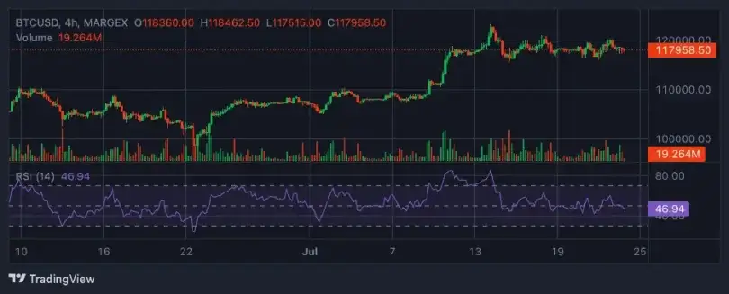 Bitcoin Dips Below 8K as Ethereum Withdrawals Climb