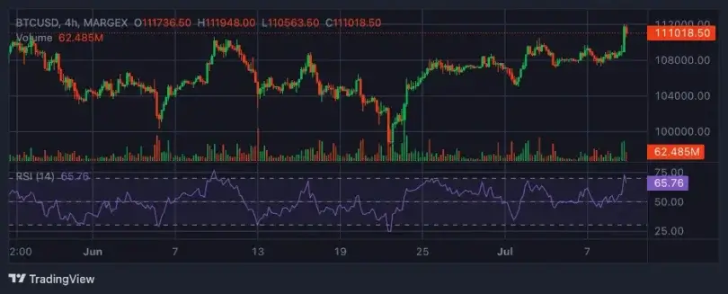 Bitcoin Surpasses 1K to Set New All-Time High