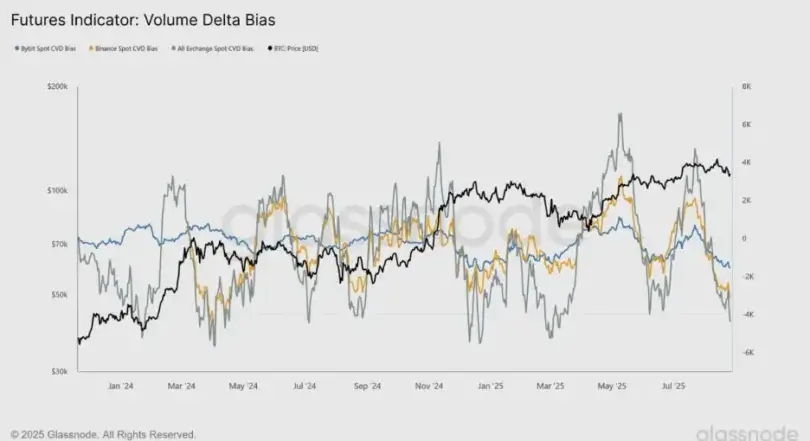 BTC Slips Under 0K, ETH Accumulation Builds, SOL Sentiment Peaks